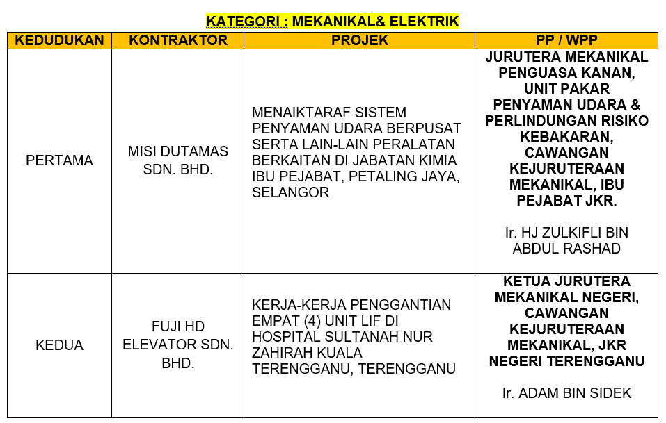 PERSIDANGAN PEGAWAI KANAN JKR MALAYSIA (SOC) TAHUN 2019 